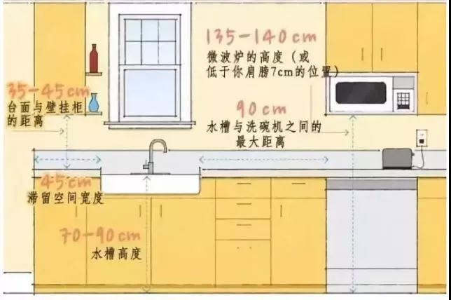 厨房设计图